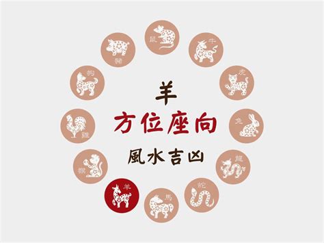 屬羊房屋座向|肖羊座向及吉祥號碼數字